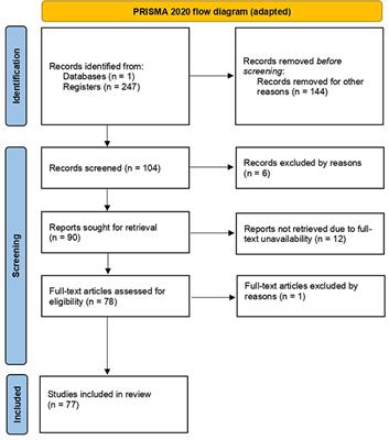 Exploring the status of the human operator in Industry 4.0: A systematic review